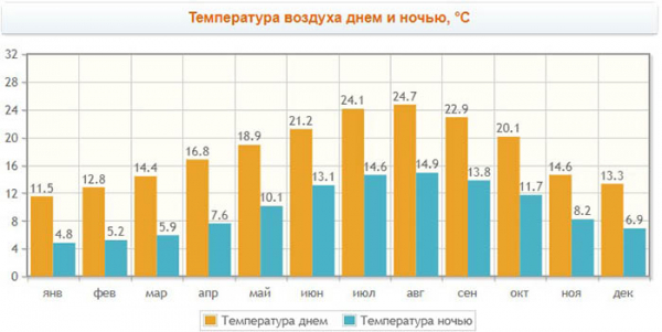 Овьедо, Испания. Достопримечательности, фото, где на карте