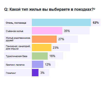 ВСЕ ВКЛЮЧЕНО. НЕ-СОВСЕМ-КОНФЕРЕНЦИЯ ДЛЯ ОТЕЛЬЕРОВ