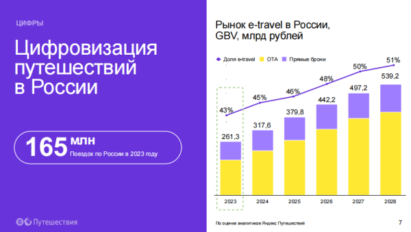 ВСЕ ВКЛЮЧЕНО. НЕ-СОВСЕМ-КОНФЕРЕНЦИЯ ДЛЯ ОТЕЛЬЕРОВ