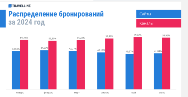 КОНТРОЛЬНАЯ ТОЧКА - ЭКВАТОР СЕЗОНА