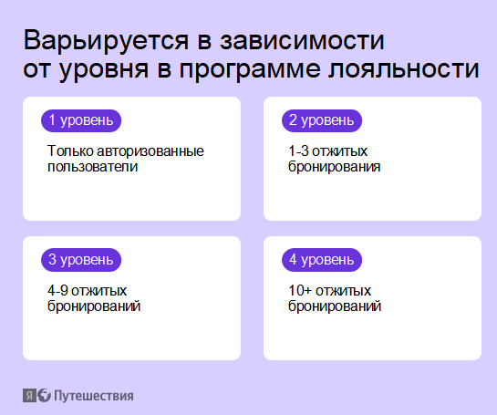 ВСЕ ВКЛЮЧЕНО. НЕ-СОВСЕМ-КОНФЕРЕНЦИЯ ДЛЯ ОТЕЛЬЕРОВ