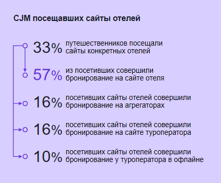 ВСЕ ВКЛЮЧЕНО. НЕ-СОВСЕМ-КОНФЕРЕНЦИЯ ДЛЯ ОТЕЛЬЕРОВ