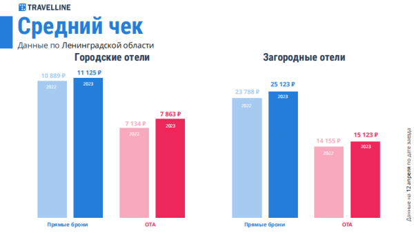 КРУГ ИНТЕРЕСА - ЗАГОРОДНЫЕ ОТЕЛЬЕРЫ