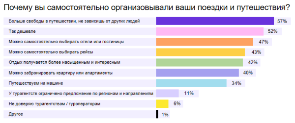 ВСЕ ВКЛЮЧЕНО. НЕ-СОВСЕМ-КОНФЕРЕНЦИЯ ДЛЯ ОТЕЛЬЕРОВ