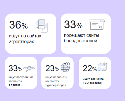 ВСЕ ВКЛЮЧЕНО. НЕ-СОВСЕМ-КОНФЕРЕНЦИЯ ДЛЯ ОТЕЛЬЕРОВ