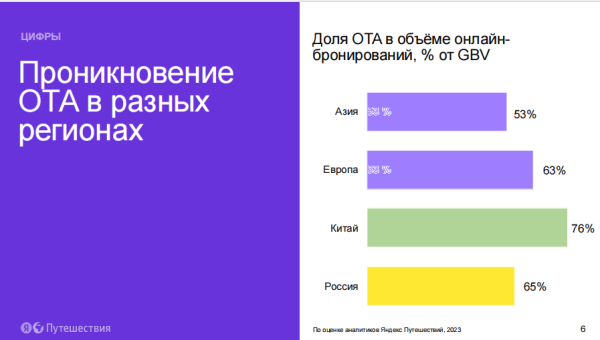 ВСЕ ВКЛЮЧЕНО. НЕ-СОВСЕМ-КОНФЕРЕНЦИЯ ДЛЯ ОТЕЛЬЕРОВ