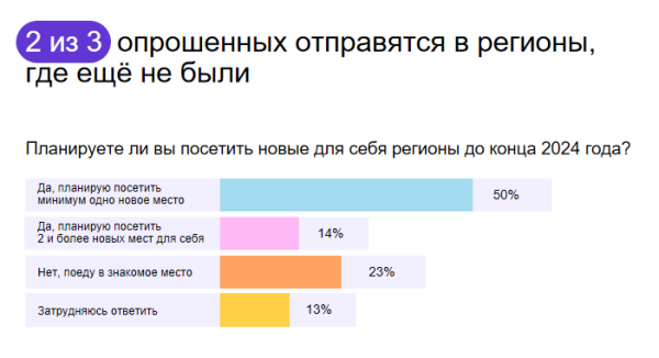 ВСЕ ВКЛЮЧЕНО. НЕ-СОВСЕМ-КОНФЕРЕНЦИЯ ДЛЯ ОТЕЛЬЕРОВ