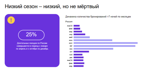 ВСЕ ВКЛЮЧЕНО. НЕ-СОВСЕМ-КОНФЕРЕНЦИЯ ДЛЯ ОТЕЛЬЕРОВ