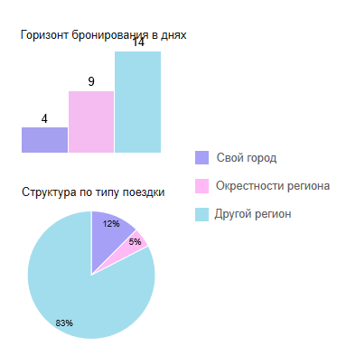 ВСЕ ВКЛЮЧЕНО. НЕ-СОВСЕМ-КОНФЕРЕНЦИЯ ДЛЯ ОТЕЛЬЕРОВ