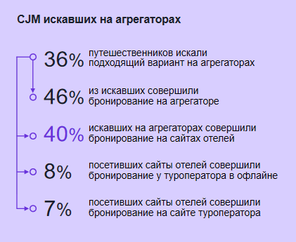 ВСЕ ВКЛЮЧЕНО. НЕ-СОВСЕМ-КОНФЕРЕНЦИЯ ДЛЯ ОТЕЛЬЕРОВ