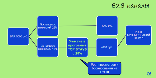 КОНТРОЛЬНАЯ ТОЧКА - ЭКВАТОР СЕЗОНА