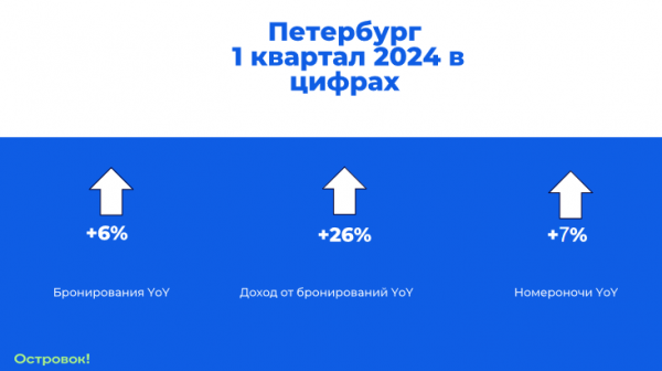 О ЧЕМ МИГАЮТ МЕГАТРЕНДЫ. ОБЪЕДИНЕННАЯ КОНФЕРЕНЦИЯ ОТЕЛЬЕРОВ С ОРГАНОМ ВЛАСТИ, ТУРОПЕРАТОРОМ И АВИАКОМПАНИЕЙ