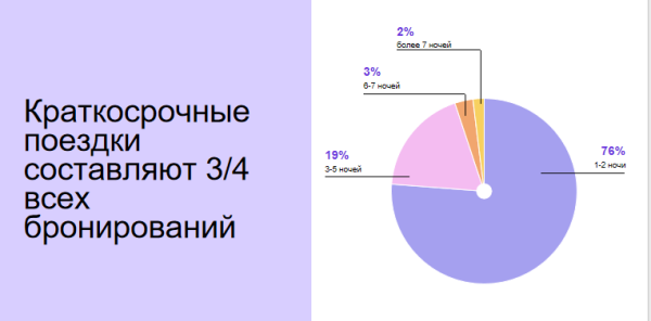 ВСЕ ВКЛЮЧЕНО. НЕ-СОВСЕМ-КОНФЕРЕНЦИЯ ДЛЯ ОТЕЛЬЕРОВ