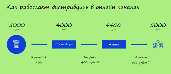 КОНТРОЛЬНАЯ ТОЧКА - ЭКВАТОР СЕЗОНА