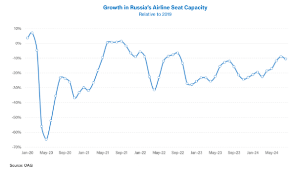 БРОВИ ДОМИКОМ. РОСТ ИНОСТРАННЫХ ТУРИСТОВ В РОССИИ В 2024.