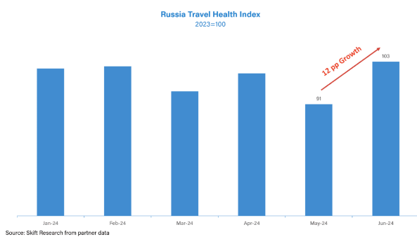 БРОВИ ДОМИКОМ. РОСТ ИНОСТРАННЫХ ТУРИСТОВ В РОССИИ В 2024.