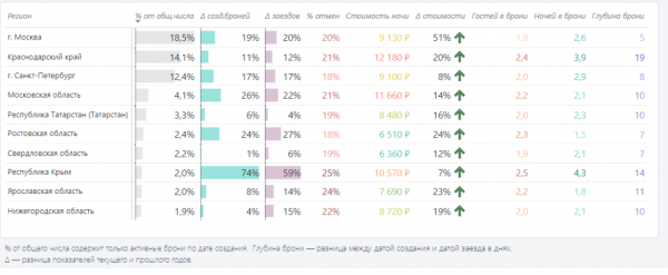 «ОКРЫМЛЕННЫЙ» СЕЗОН